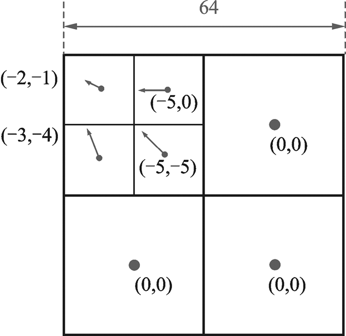 Mic Calculation Example 基于HEVC的车辆异常事件检测